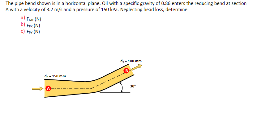 The pipe bend shown is in a horizontal plane. Oil with a specific gravity of 0.86 enters the reducing bend at section
A with a velocity of 3.2 m/s and a pressure of 150 kPa. Neglecting head loss, determine
a) FMY (N)
b) Fpx (N)
c) Fpx (N)
de = 100 mm
da = 150 mm
30°
A
