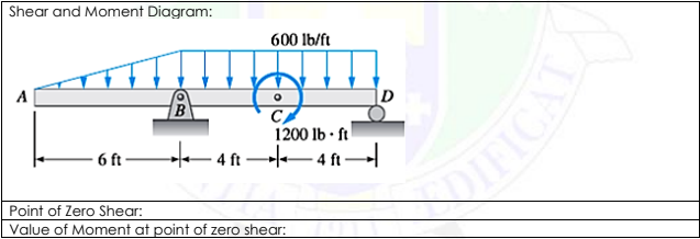 Shear and Moment Diagram:
600 lb/ft
CA
1200 lb · ft
4 ft -4 ft→
6 ft
Point of Zero Shear:
QIFICA
Value of Moment at point of zero shear:
