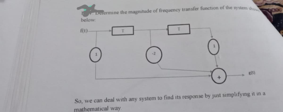 Determine the magnitude of frequency transfer function of the system sh
below:
f(t).
e(t)
So, we can deal with any system to find its response by just simplifying it in a
mathematical way.
