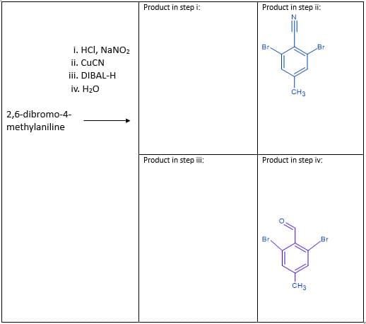 i. HCI, NaNO₂
ii. CuCN
iii. DIBAL-H
iv. H₂O
2,6-dibromo-4-
methylaniline
Product in step i:
Product in step iii:
Product in step ii:
N
CH3
Br
Product in step iv:
CH3
Br