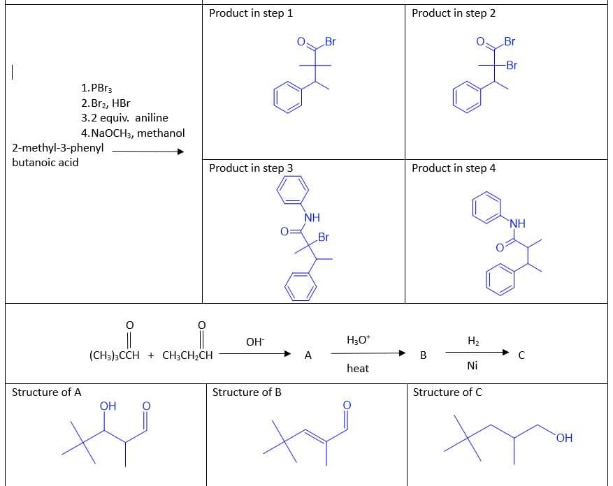 1
1. PBr3
2. Br₂, HBr
3.2 equiv. aniline
4. NaOCH3, methanol
2-methyl-3-phenyl
butanoic acid
Structure of A
Product in step 1
OH
j
Product in step 3
(CH3)3CCH + CH3CH₂CH
OH
Structure of B
ΝΗ
A
Br
Br
H₂O*
heat
XY
Product in step 2
Product in step 4
B
H₂
Ni
Structure of C
Br
-Br
NH
tham
OH