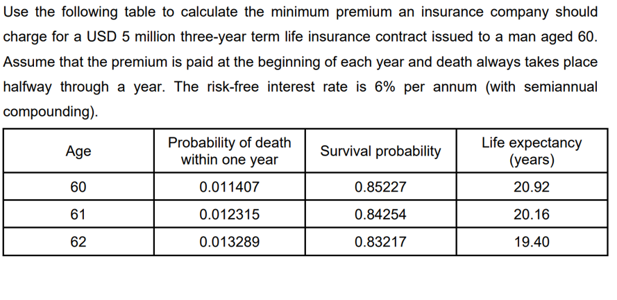 Use the following table to calculate the minimum premium an insurance company should
charge for a USD 5 million three-year term life insurance contract issued to a man aged 60.
Assume that the premium is paid at the beginning of each year and death always takes place
halfway through a year. The risk-free interest rate is 6% per annum (with semiannual
compounding).
Age
60
61
62
Probability of death
within one year
0.011407
0.012315
0.013289
Survival probability
0.85227
0.84254
0.83217
Life expectancy
(years)
20.92
20.16
19.40