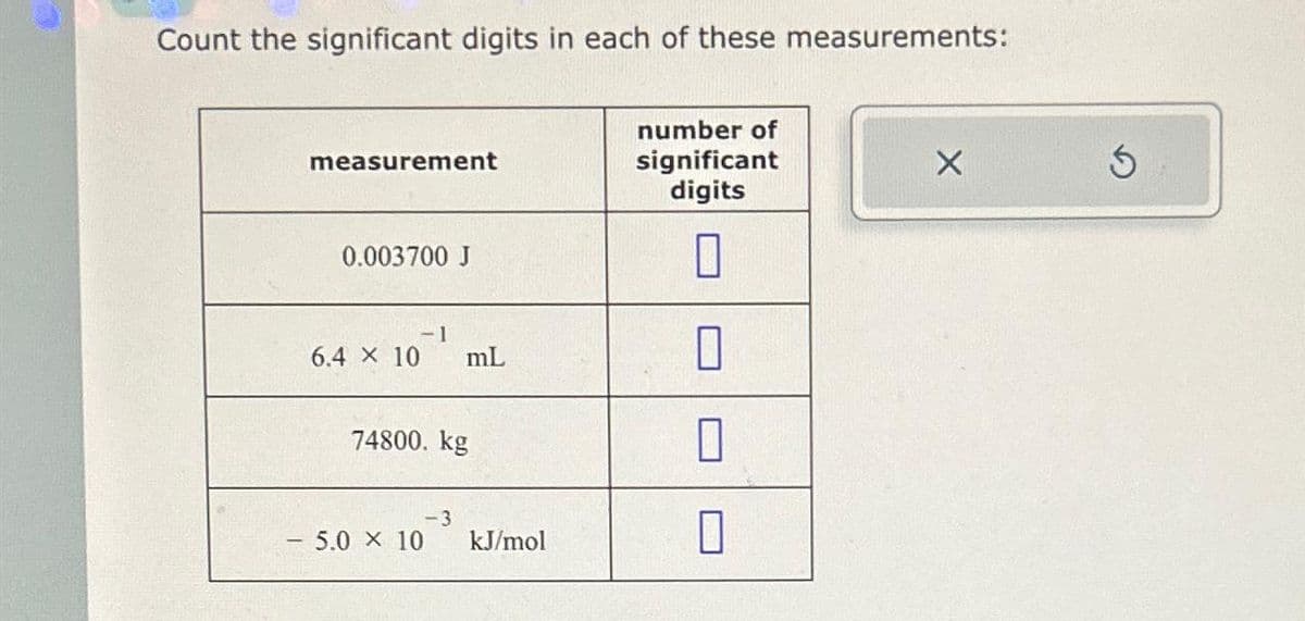 Count the significant digits in each of these measurements:
measurement
0.003700 J
6.4 × 10 mL
74800. kg
-3
5.0 × 10 kJ/mol
number of
significant
digits
0
0
0
X
5