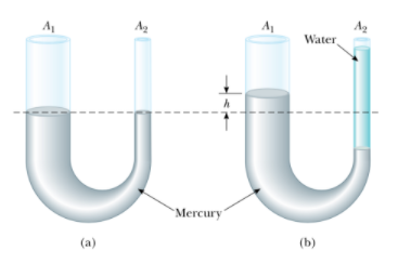A
A
Water
`Mercury"
(a)
(b)

