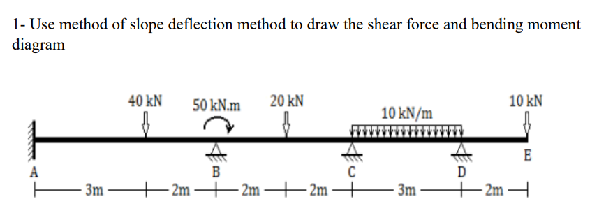 1- Use method of slope deflection method to draw the shear force and bending moment
diagram
A
-3m
40 kN
- 2m
2m
50 kN.m
B
20 kN
2m2m
C
10 kN/m
3m
D
10 KN
E
-2m →