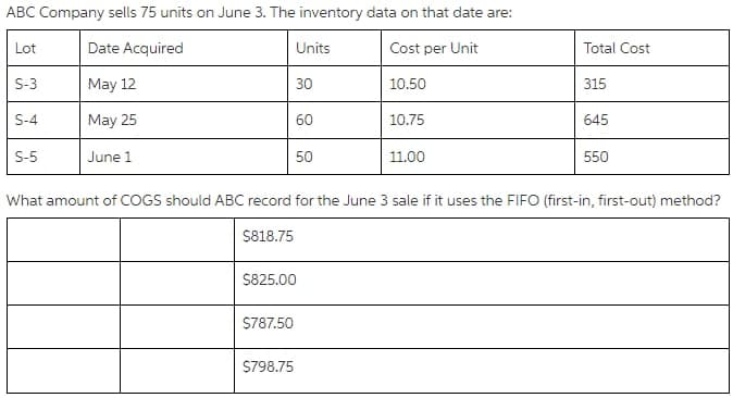 ABC Company sells 75 units on June 3. The inventory data on that date are:
Lot
Date Acquired
Units
Cost per Unit
Total Cost
S-3
May 12
30
10.50
315
S-4
May 25
60
10.75
645
S-5
June 1
50
11.00
550
What amount of COGS should ABC record for the June 3 sale if it uses the FIFO (first-in, first-out) method?
S818.75
S825.00
S787.50
$798.75
