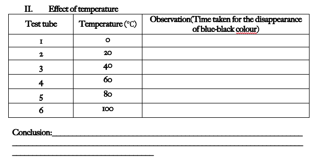 II.
Effect of temperature
Observation(Time taken for the disappearance
of blue-black colour)
Test tube
Temperature (°C)
I
2
20
3
40
60
4
80
5
6
I00
Conclusion:
