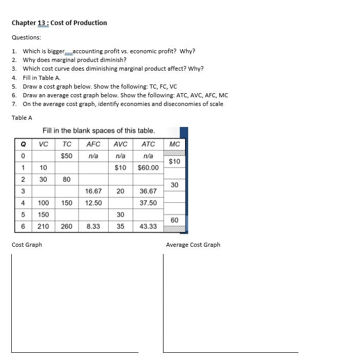 Chapter 13: Cost of Production
Questions:
1. Which is bigger...... accounting profit vs. economic profit? Why?
2. Why does marginal product diminish?
3. Which cost curve does diminishing marginal product affect? Why?
4. Fill in Table A.
5. Draw a cost graph below. Show the following: TC, FC, VC
6. Draw an average cost graph below. Show the following: ATC, AVC, AFC, MC
7. On the average cost graph, identify economies and diseconomies of scale
Table A
Q
0
1
2
3
4
5
6
Fill in the blank spaces of this table.
VC
TC
AFC AVC ATC
$50
n/a
n/a
n/a
$10 $60.00
10
30
80
100 150
150
210
Cost Graph
260
16.67
12.50
20 36.67
37.50
30
8.33 35
43.33
MC
$10
30
60
Average Cost Graph