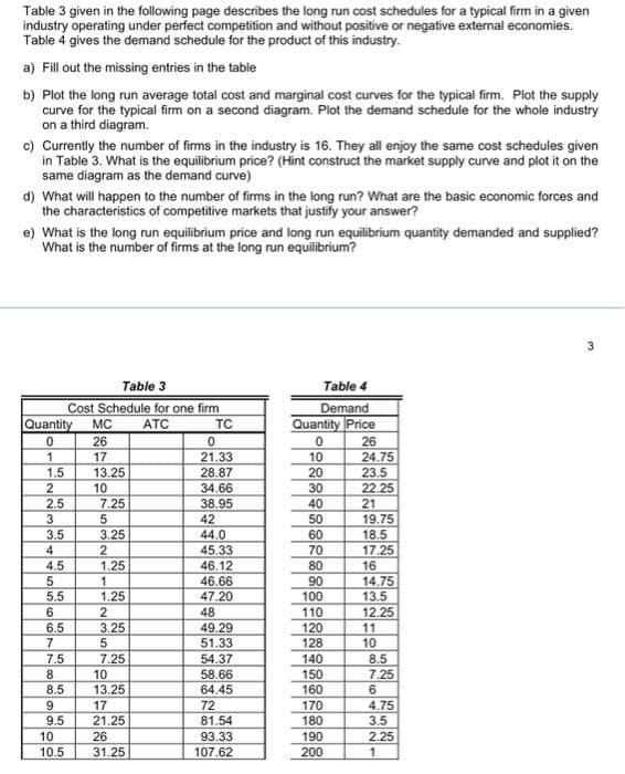 Table 3 given in the following page describes the long run cost schedules for a typical firm in a given
industry operating under perfect competition and without positive or negative external economies.
Table 4 gives the demand schedule for the product of this industry.
a) Fill out the missing entries in the table
b) Plot the long run average total cost and marginal cost curves for the typical firm. Plot the supply
curve for the typical firm on a second diagram. Plot the demand schedule for the whole industry
on a third diagram.
c) Currently the number of firms in the industry is 16. They all enjoy the same cost schedules given
in Table 3. What is the equilibrium price? (Hint construct the market supply curve and plot it on the
same diagram as the demand curve)
d) What will happen to the number of firms in the long run? What are the basic economic forces and
the characteristics of competitive markets that justify your answer?
e) What is the long run equilibrium price and long run equilibrium quantity demanded and supplied?
What is the number of firms at the long run equilibrium?
Table 3
Cost Schedule for one firm
Quantity MC ATC
TC
Or
0
1
1.5 13.25
223344556677
2.5
3.5
4.5
5.5
6.5
7.5
8
。066∞∞
26
17
9
9.5
29
10
7.25
5
3.25
2
1.25
1
1.25
235
10
8.5 13.25
3.25
7.25
63722
17
21.25
10
26
10.5 31.25
0
21.33
28.87
34.66
38.95
42
44.0
45.33
46.12
46.66
47.20
48
49.29
51.33
54.37
58.66
64.45
72
81.54
93.33
107.62
Table 4
Demand
Quantity Price
0
10
20
30
40
50
60
70
80
90
100
110
120
128
140
150
160
170
180
190
200
26
24.75
23.5
22.25
21
19.75
18.5
17.25
16
14.75
13.5
12.25
11
10
8.5
7.25
6
4.75
3.5
2.25
1
3