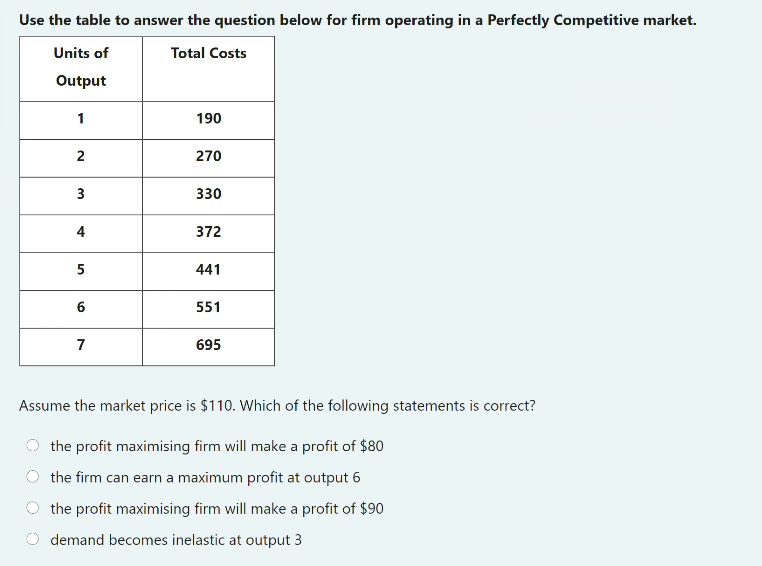 Use the table to answer the question below for firm operating in a Perfectly Competitive market.
Units of
Total Costs
Output
1
190
2
270
3
330
4
372
5
441
6
551
7
695
Assume the market price is $110. Which of the following statements is correct?
the profit maximising firm will make a profit of $80
the firm can earn a maximum profit at output 6
the profit maximising firm will make a profit of $90
O demand becomes inelastic at output 3
