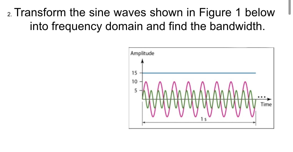 2. Transform the sine waves shown in Figure 1 below
into frequency domain and find the bandwidth.
Amplitude
15
10
5
AMA
1s
Time