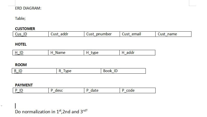 ERD DIAGRAM:
Table;
CUSTOMER
Cus_ID
HOTEL
HID
ROOM
R_ID
PAYMENT
PID
Cust_addr
H_Name
R_Type
P_desc
Cust_pnumber
H_type
P_date
|
Do normalization in 1st, 2nd and 3rd?
Book_ID
Cust_email
H_addr
P_code
Cust_name