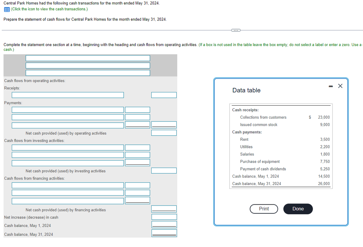Central Park Homes had the following cash transactions for the month ended May 31, 2024.
(Click the icon to view the cash transactions.)
Prepare the statement of cash flows for Central Park Homes for the month ended May 31, 2024.
Complete the statement one section at a time, beginning with the heading and cash flows from operating activities. (If a box is not used in the table leave the box empty; do not select a label or enter a zero. Use a
cash.)
Cash flows from operating activities:
Receipts:
Payments:
Net cash provided (used) by operating activities
Cash flows from investing activities:
Net cash provided (used) by investing activities
Cash flows from financing activities:
Net cash provided (used) by financing activities
C
Net increase (decrease) in cash
Cash balance, May 1, 2024
Cash balance, May 31, 2024
Data table
Cash receipts:
Collections from customers
Issued common stock
Cash payments:
Rent
Utilities
Salaries
Purchase of equipment
Payment of cash dividends
Cash balance, May 1, 2024
Cash balance, May 31, 2024
Print
Done
$
- X
23,000
9,000
3,500
2,200
1,800
7,750
5,250
14,500
26,000