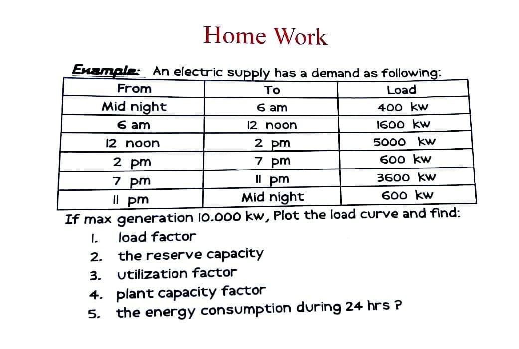 Home Work
Example: An electric supply has a demand as following:
From
To
Load
Mid night
6 am
400 kw
6 am
12 noon
1600 kw
5000 kw
12 noon
2 pm
2 pm
7 pm
600 kw
7 pm
11 pm
3600 kw
11 pm
Mid night
600 kw
If max generation 10.000 kw, Plot the load curve and find:
1.
load factor
2.
the reserve capacity
3. utilization factor
4. plant capacity factor
5. the energy consumption during 24 hrs ?