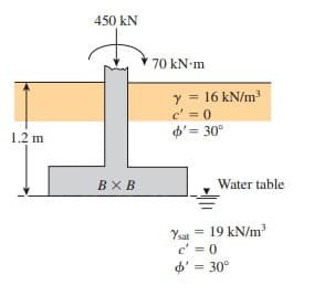 450 kN
70 kN-m
y = 16 kN/m
c' = 0
o' = 30°
1.2 m
BX B
Water table
Ysat
= 19 kN/m
c' = 0
d' = 30°
