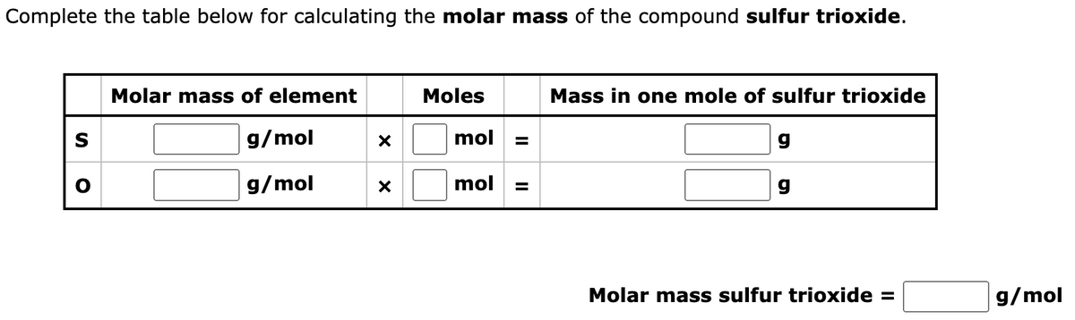 Complete the table below for calculating the molar mass of the compound sulfur trioxide.
Molar mass of element
g/mol
g/mol
X
X
Moles
mol
mol =
=
Mass in one mole of sulfur trioxide
g
g
Molar mass sulfur trioxide =
g/mol