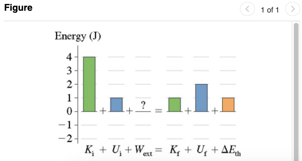 Figure
Energy (J)
4-
3
2
1
0-
-1
-2
+
K₁ + U₁ + W
ext
=
K₁ + Uf + AEth
1 of 1