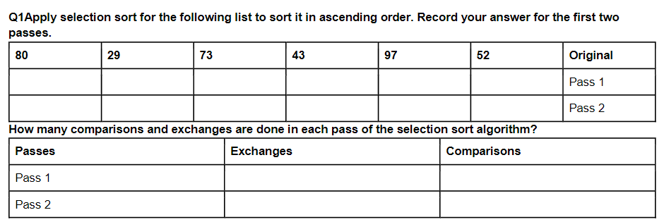 Q1Apply selection sort for the following list to sort it in ascending order. Record your answer for the first two
passes.
80
Pass 1
29
Pass 2
73
43
97
How many comparisons and exchanges are done in each pass of the selection sort algorithm?
Comparisons
Passes
Exchanges
52
Original
Pass 1
Pass 2