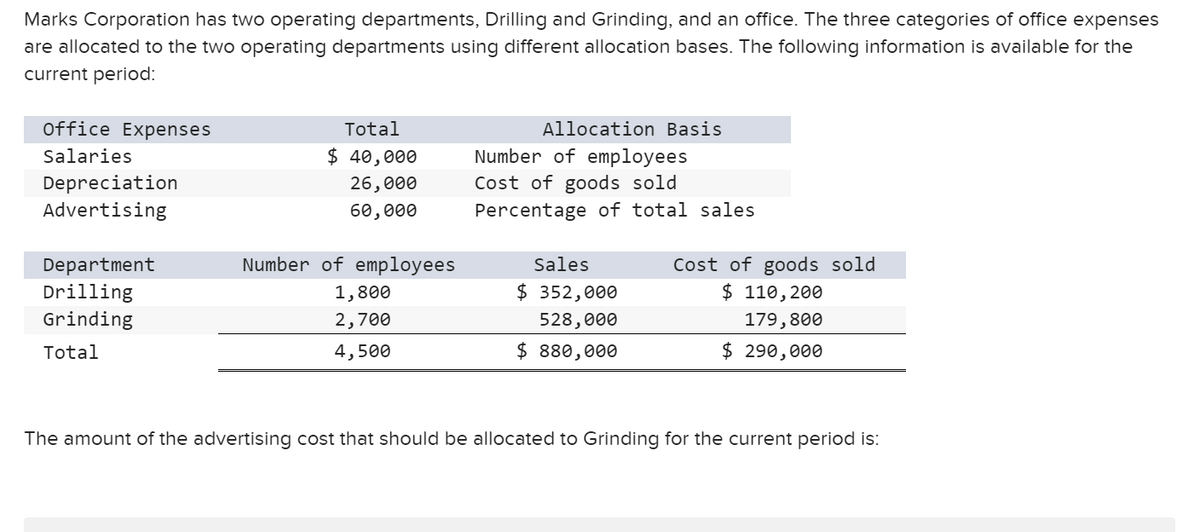 Marks Corporation has two operating departments, Drilling and Grinding, and an office. The three categories of office expenses
are allocated to the two operating departments using different allocation bases. The following information is available for the
current period:
Office Expenses
Salaries
Total
Allocation Basis
Number of employees
$ 40,000
Depreciation
Advertising
26,000
60,000
Cost of goods sold
Percentage of total sales
Department
Number of employees
Drilling
Grinding
1,800
2,700
Sales
$ 352,000
528,000
Cost of goods sold
$ 110,200
179,800
Total
4,500
$ 880,000
$ 290,000
The amount of the advertising cost that should be allocated to Grinding for the current period is: