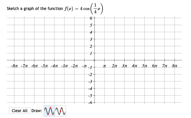 Sketch a graph of the function f(x) = 4 cos|
