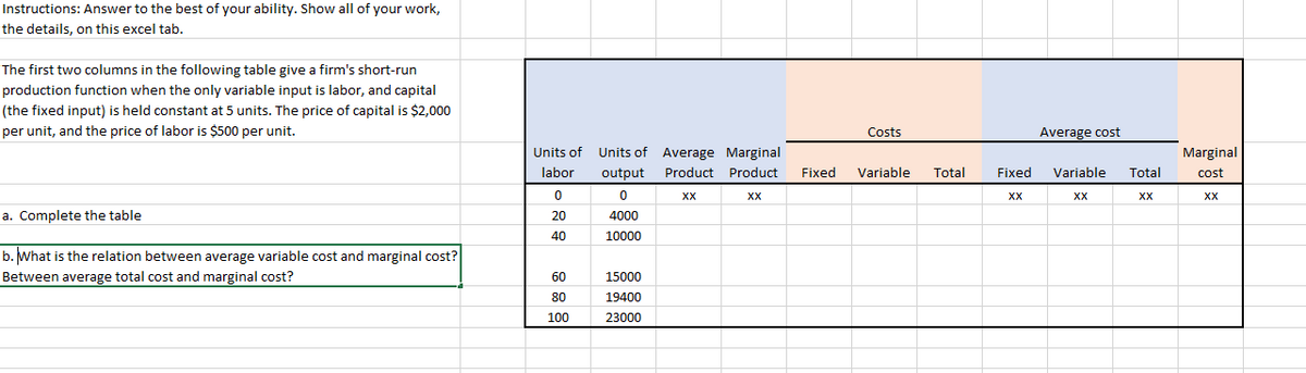 Instructions: Answer to the best of your ability. Show all of your work,
the details, on this excel tab.
The first two columns in the following table give a firm's short-run
production function when the only variable input is labor, and capital
(the fixed input) is held constant at 5 units. The price of capital is $2,000
per unit, and the price of labor is $500 per unit.
Costs
Average cost
Units of Units of Average Marginal
Marginal
labor
output
Product Product
Fixed
Variable
Total
Fixed
Variable
Total
cost
XX
XX
XX
XX
XX
XX
a. Complete the table
20
4000
40
10000
b. What is the relation between average variable cost and marginal cost?
Between average total cost and marginal cost?
60
15000
80
19400
100
23000
