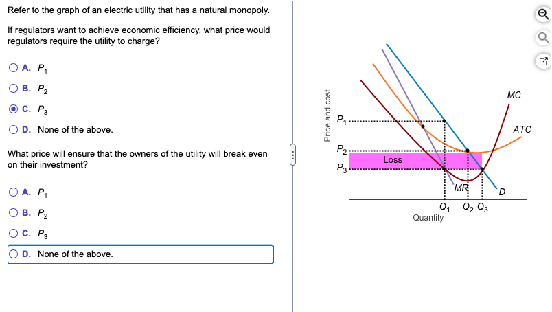Refer to the graph of an electric utility that has a natural monopoly.
If regulators want to achieve economic efficiency, what price would
regulators require the utility to charge?
OA. P₁
O B. P₂
Ⓒ C. P3
O D. None of the above.
What price will ensure that the owners of the utility will break even
on their investment?
OA. P₁
B. P₂
O C. P3
D. None of the above.
C
Price and cost
Q
P2
P3
Loss
MR
Q₁ Q₂ Q3
Quantity
D
MC
ATC
Q