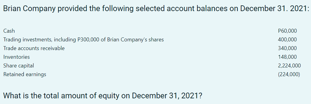 Brian Company provided the following selected account balances on December 31. 2021:
Cash
P60,000
Trading investments, including P300,000 of Brian Company's shares
400,000
Trade accounts receivable
340,000
Inventories
148,000
Share capital
2,224,000
Retained earnings
(224,000)
What is the total amount of equity on December 31, 2021?
