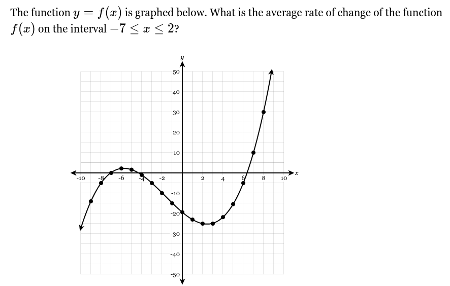 The function y= f(x) is graphed below. What is the average rate of change of the function
f(x) on the interval −7 ≤ x ≤ 2?
-10
-8
-6
T
-2
50
40
30
20
10
-10
-20
-30
-40
y
-50
2
4
8
10
x