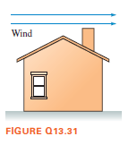 Wind
FIGURE Q13.31
