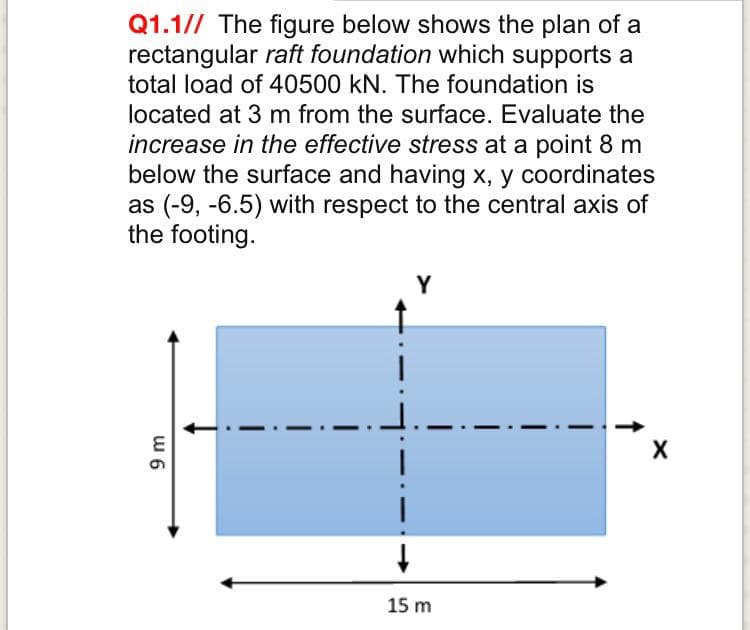 Q1.1// The figure below shows the plan of a
rectangular raft foundation which supports a
total load of 40500 kN. The foundation is
located at 3 m from the surface. Evaluate the
increase in the effective stress at a point 8 m
below the surface and having x, y coordinates
as (-9, -6.5) with respect to the central axis of
the footing.
X
15 m
w 6
