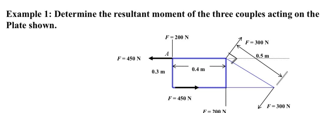 Example 1: Determine the resultant moment of the three couples acting on the
Plate shown.
F= 200 N
F = 300 N
A
0.5 m
F = 450 N
0.4 m
0.3 m
F= 450 N
F = 300 N
F= 200 N
