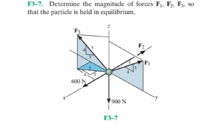 F3-7. Determine the magnitude of forces F1, F2, F3, so
that the particle is held in equilibrium.
600 N
900 N
F3-7
