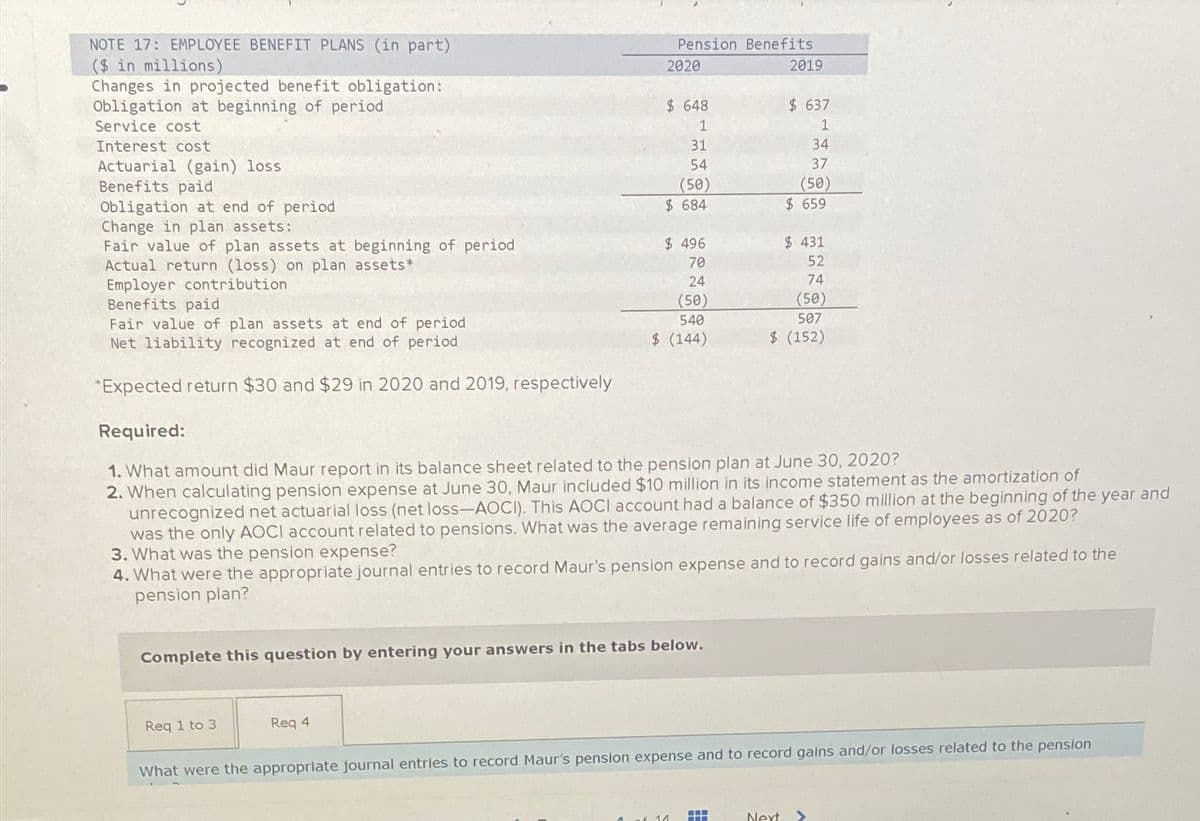 NOTE 17: EMPLOYEE BENEFIT PLANS (in part)
($ in millions)
Changes in projected benefit obligation:
Obligation at beginning of period
Service cost
Interest cost
Pension Benefits
2020
2019
$ 648
1
$ 637
1
31
34
Actuarial (gain) loss
Benefits paid
Obligation at end of period
Change in plan assets:
54
37
(50)
(50)
$ 684
$ 659
Fair value of plan assets at beginning of period
Actual return (loss) on plan assets*
$ 496
$ 431
70
52
Employer contribution
24
74
Benefits paid
(50)
(50)
Fair value of plan assets at end of period
540
507
Net liability recognized at end of period
$ (144)
$ (152)
*Expected return $30 and $29 in 2020 and 2019, respectively
Required:
1. What amount did Maur report in its balance sheet related to the pension plan at June 30, 2020?
2. When calculating pension expense at June 30, Maur included $10 million in its income statement as the amortization of
unrecognized net actuarial loss (net loss-AOCI). This AOCI account had a balance of $350 million at the beginning of the year and
was the only AOCI account related to pensions. What was the average remaining service life of employees as of 2020?
3. What was the pension expense?
4. What were the appropriate journal entries to record Maur's pension expense and to record gains and/or losses related to the
pension plan?
Complete this question by entering your answers in the tabs below.
Req 1 to 3
Req 4
What were the appropriate journal entries to record Maur's pension expense and to record gains and/or losses related to the pension
---
Next
>