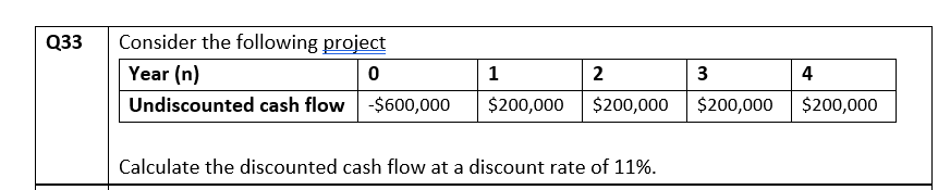 Q33
Consider the following project
Year (n)
0
1
2
3
Undiscounted cash flow -$600,000
$200,000
$200,000
$200,000
Calculate the discounted cash flow at a discount rate of 11%.
4
$200,000