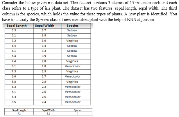 Consider the below given iris data set. This dataset contains 3 classes of 15 instances each and each
class refers to a type of iris plant. The dataset has two features: sepal length, sepal width. The third
column is for species, which holds the value for these types of plants. A new plant is identified. You
have to classify the Species class of new identified plant with the help of KNN algorithm.
Sepal Length
Sepal Width
Species
5.3
3.7
Setosa
5.1
3.8
Setosa
7.2
3.0
Virginica
5.4
3.4
Setosa
5.1
3.3
Setosa
5.4
3.9
Setosa
7.4
2.8
Virginica
6.1
2.8
Verscicolor
7.3
2.9
Virginica
6.0
2.7
Verscicolor
5.8
2.8
Virginica
6.3
2.3
Verscicolor
5.1
2.5
Verscicolor
6.3
2.5
Verscicolor
5.5
2.4
Verscicolor
Sepal Length
5.2
Sepal Width
3.1
Species
