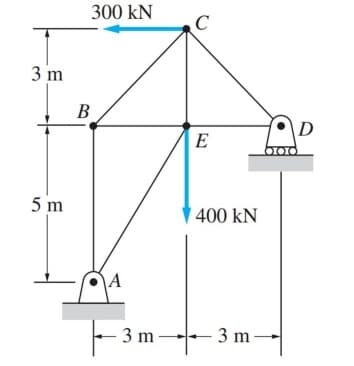 3 m
B
300 kN
C
D
E
5 m
400 kN
+
3 m
3 m-