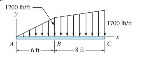 1200 lb/ft
y
A
B
6 ft.
-8 ft-
1700 lb/ft
C
x