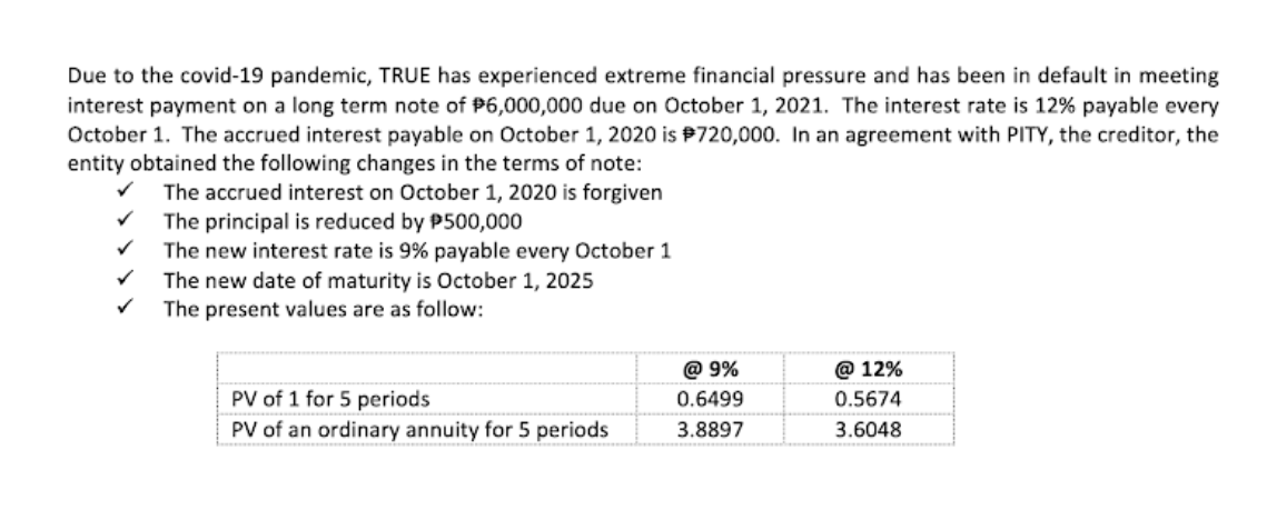 Due to the covid-19 pandemic, TRUE has experienced extreme financial pressure and has been in default in meeting
interest payment on a long term note of P6,000,000 due on October 1, 2021. The interest rate is 12% payable every
October 1. The accrued interest payable on October 1, 2020 is #720,000. In an agreement with PITY, the creditor, the
entity obtained the following changes in the terms of note:
The accrued interest on October 1, 2020 is forgiven
The principal is reduced by P500,000
The new interest rate is 9% payable every October 1
The new date of maturity is October 1, 2025
The present values are as follow:
@ 9%
@ 12%
PV of 1 for 5 periods
0.6499
0.5674
PV of an ordinary annuity for 5 periods
3.8897
3.6048
