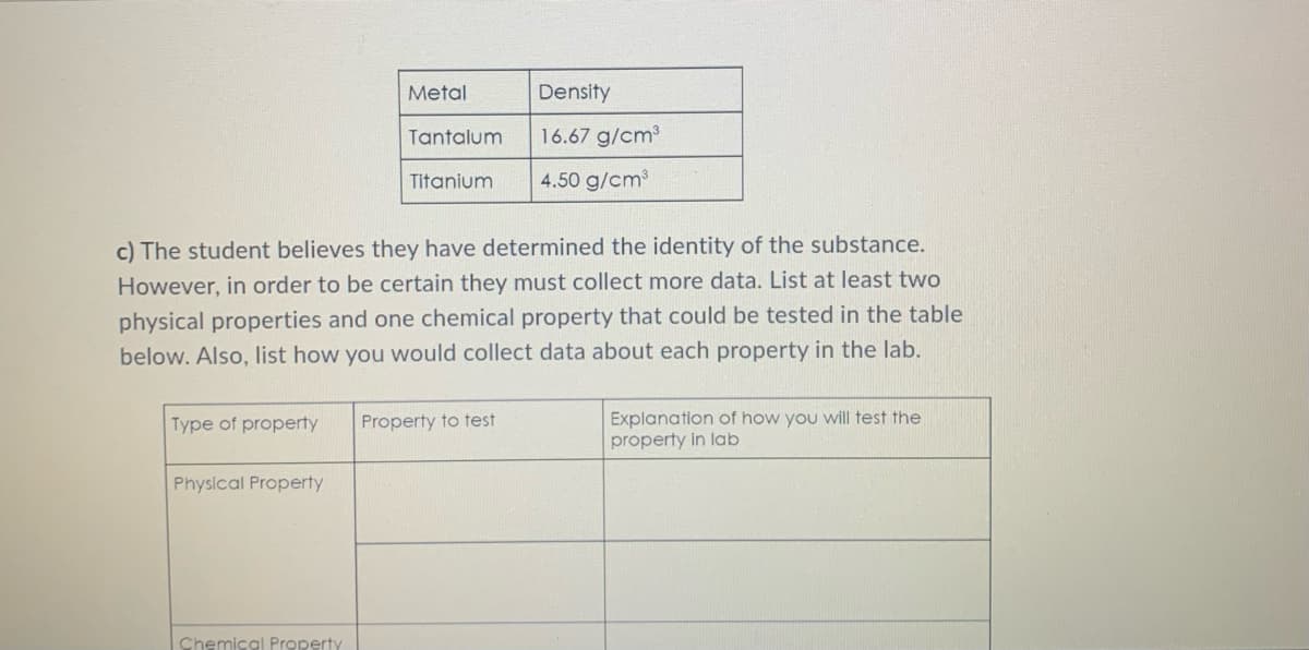 Metal
Density
Tantalum
16.67 g/cm³
Titanium
4.50 g/cm³
c) The student believes they have determined the identity of the substance.
However, in order to be certain they must collect more data. List at least two
physical properties and one chemical property that could be tested in the table
below. Also, list how you would collect data about each property in the lab.
Type of property Property to test
Explanation of how you will test the
property in lab
Physical Property
Chemical Property