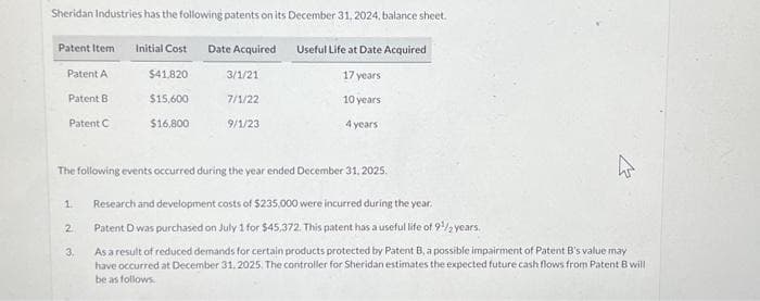 Sheridan Industries has the following patents on its December 31, 2024, balance sheet.
Useful Life at Date Acquired
17 years
10 years
4 years
Patent Item
Patent A
Patent B
Patent C
The following events occurred during the year ended December 31, 2025.
1.
2
Initial Cost Date Acquired
$41,820
3/1/21
$15,600
7/1/22
$16,800
9/1/23
3.
Research and development costs of $235,000 were incurred during the year.
Patent D was purchased on July 1 for $45,372. This patent has a useful life of 9¹12 years.
दा
As a result of reduced demands for certain products protected by Patent B, a possible impairment of Patent B's value may
have occurred at December 31, 2025. The controller for Sheridan estimates the expected future cash flows from Patent B will
be as follows