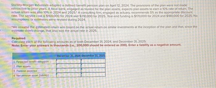 Stanley-Morgan Industries adopted a defined benefit pension plan on April 12, 2024. The provisions of the plan were not made
retroactive to prior years. A local bank, engaged as trustee for the plan assets, expects plan assets to earn a 10% rate of return. The
actual return was also 10% in 2024 and 2025. A consulting firm, engaged as actuary, recommends 5% as the appropriate discount
rate. The service cost is $160,000 for 2024 and $210,000 for 2025. Year-end funding is $170,000 for 2024 and $180,000 for 2025. No
assumptions or estimates were revised during 2024.
*We assume the estimated return was based on the actual return on similar investments at the inception of the plan and that, since the
estimate didn't change, that also was the actual rate in 2025.
Required:
Calculate each of the following amounts as of both December 31, 2024, and December 31, 2025:
Note: Enter your answers in thousands (i.e., 200,000 should be entered as 200). Enter a liability as a negative amount.
1 Projected benefit obligation
2. Plan assets
3 Pension expense
4. Net pension asset (liability)
December 31, 2024 December 31, 2025
Fer