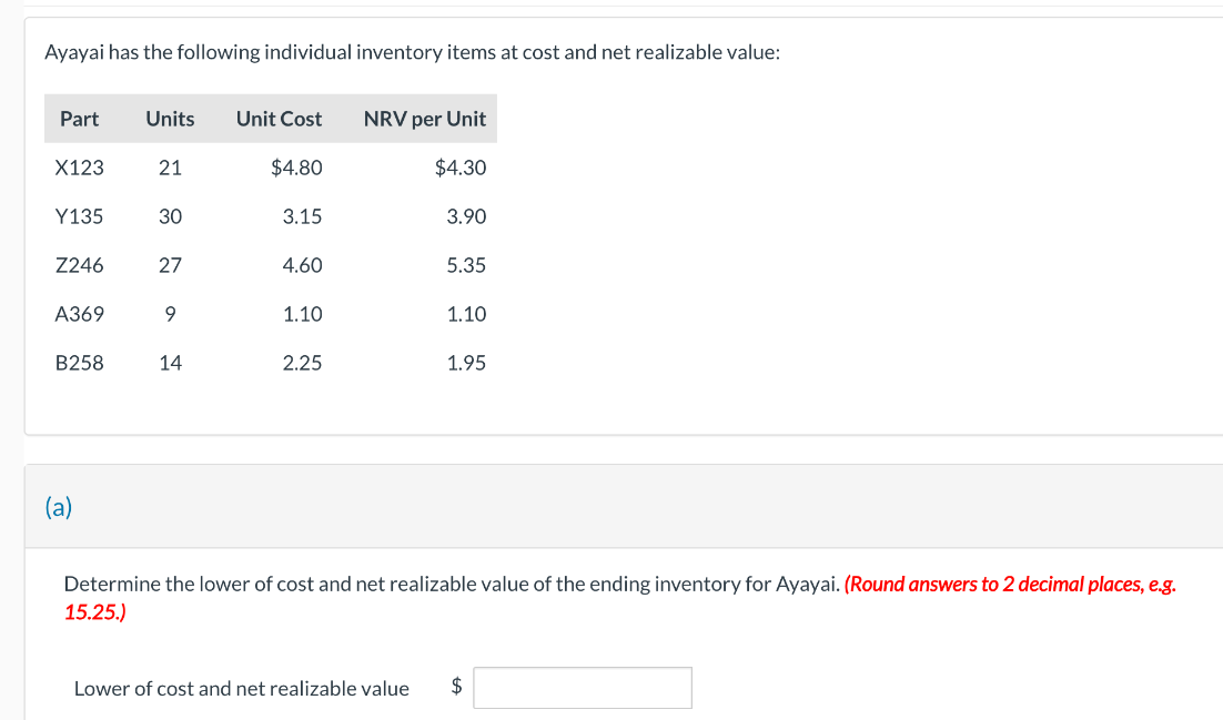 Ayayai has the following individual inventory items at cost and net realizable value:
Part Units Unit Cost
X123
Y135
Z246
A369
B258
(a)
21
30
27
9
14
$4.80
3.15
4.60
1.10
2.25
NRV per Unit
$4.30
3.90
5.35
1.10
1.95
Determine the lower of cost and net realizable value of the ending inventory for Ayayai. (Round answers to 2 decimal places, e.g.
15.25.)
Lower of cost and net realizable value $