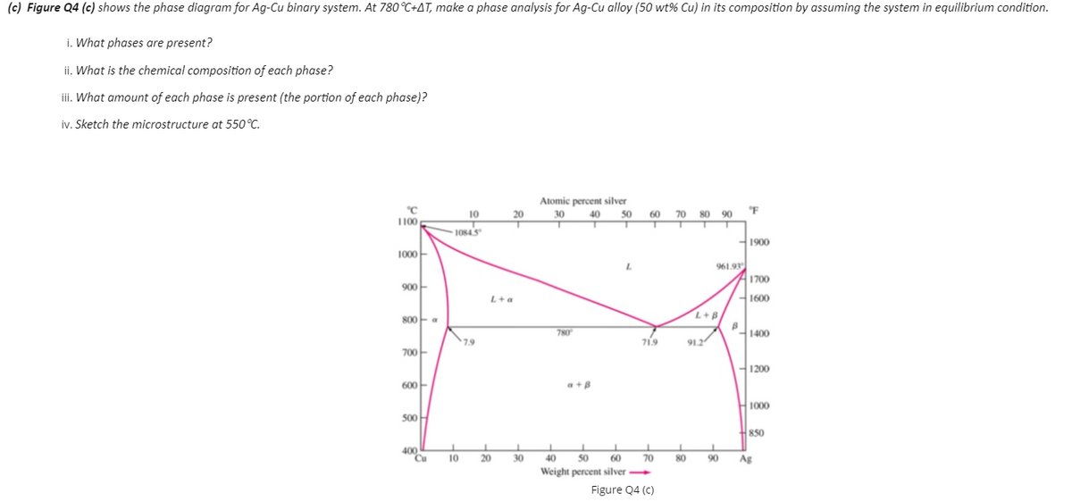 (c) Figure Q4 (c) shows the phase diagram for Ag-Cu binary system. At 780 °C+AT, make a phase analysis for Ag-Cu alloy (50 wt% Cu) in its composition by assuming the system in equilibrium condition.
i. What phases are present?
ii. What is the chemical composition of each phase?
iii. What amount of each phase is present (the portion of each phase)?
iv. Sketch the microstructure at 550°C.
°C
1100
Atomic percent silver
30
10
20
40
50
60 70 80 90 F
1084.5
1900
1000
961.93
1700
900
L+a
H1600
L+B
80아"
780
1400
7.9
71.9
91.2
700-
H1200
600
-
a+B
1000
500
850
400
Cu
10
20
30
40
50
60
70
80
90
Ag
Weight percent silver
Figure Q4 (c)
