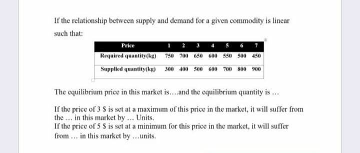 If the relationship between supply and demand for a given commodity is lincar
such that:
2 3 4
Required quantity(kg) 750 700 650 600 550 500 450
Price
Supplied quantity(kg) 300 400 500 600 700 800 900
The equilibrium price in this market is...and the equilibrium quantity is ...
If the price of 3 S is set at a maximum of this price in the market, it will suffer from
the ... in this market by ... Units.
If the price of 5 S is set at a minimum for this price in the market, it will suffer
from .. in this market by ...units.
