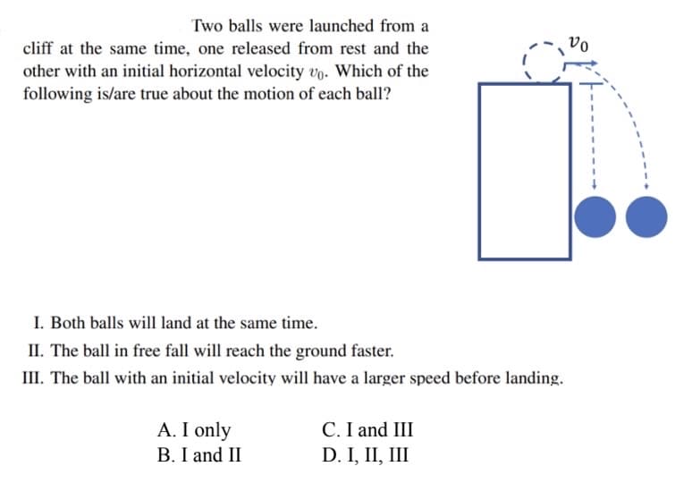 Two balls were launched from a
cliff at the same time, one released from rest and the
other with an initial horizontal velocity vo. Which of the
following is/are true about the motion of each ball?
I. Both balls will land at the same time.
II. The ball in free fall will reach the ground faster.
III. The ball with an initial velocity will have a larger speed before landing.
A. I only
B. I and II
C. I and III
D. I, II, III
Vo