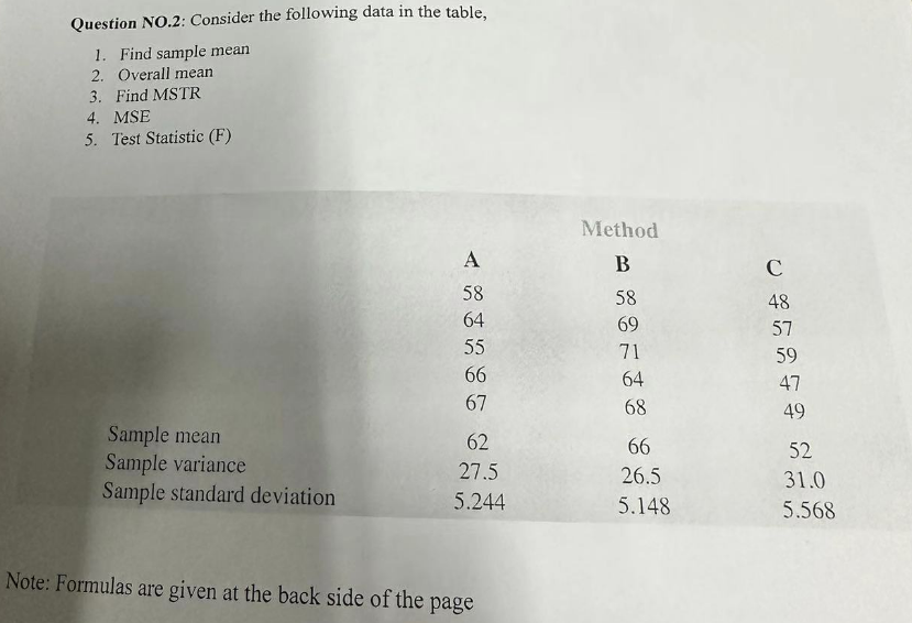 Question NO.2: Consider the following data in the table,
1. Find sample mean
2. Overall mean
3. Find MSTR
4. MSE
5. Test Statistic (F)
Sample mean
Sample variance
Sample standard deviation
A
58
64
55
66
67
62
27.5
5.244
Note: Formulas are given at the back side of the page
Method
B
58
69
71
64
68
66
26.5
5.148
C
48
57
59
47
49
52
31.0
5.568