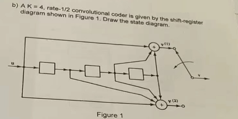 b) A K = 4, rate-1/2 convolutional coder is given by the shift-register
diagram shown in Figure 1. Draw the state diagram.
Figure 1
v (2)