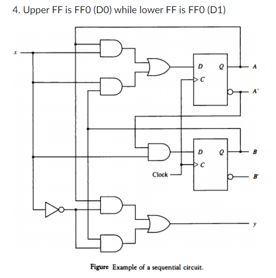4. Upper FF is FFO (DO) while lower FF is FFO (D1)
D
D
>c
Clock
Figure Example of a sequential circuit.
