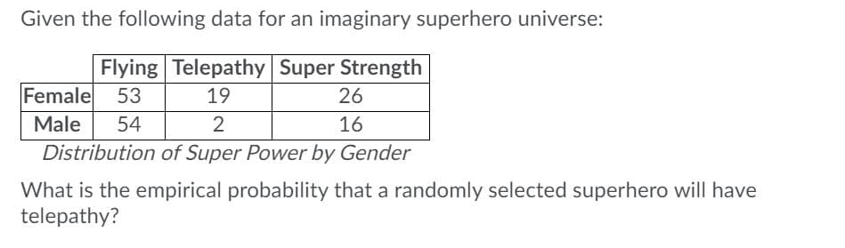 Given the following data for an imaginary superhero universe:
Flying Telepathy Super Strength
Female
53
19
26
Male
54
2
16
Distribution of Super Power by Gender
What is the empirical probability that a randomly selected superhero will have
telepathy?
