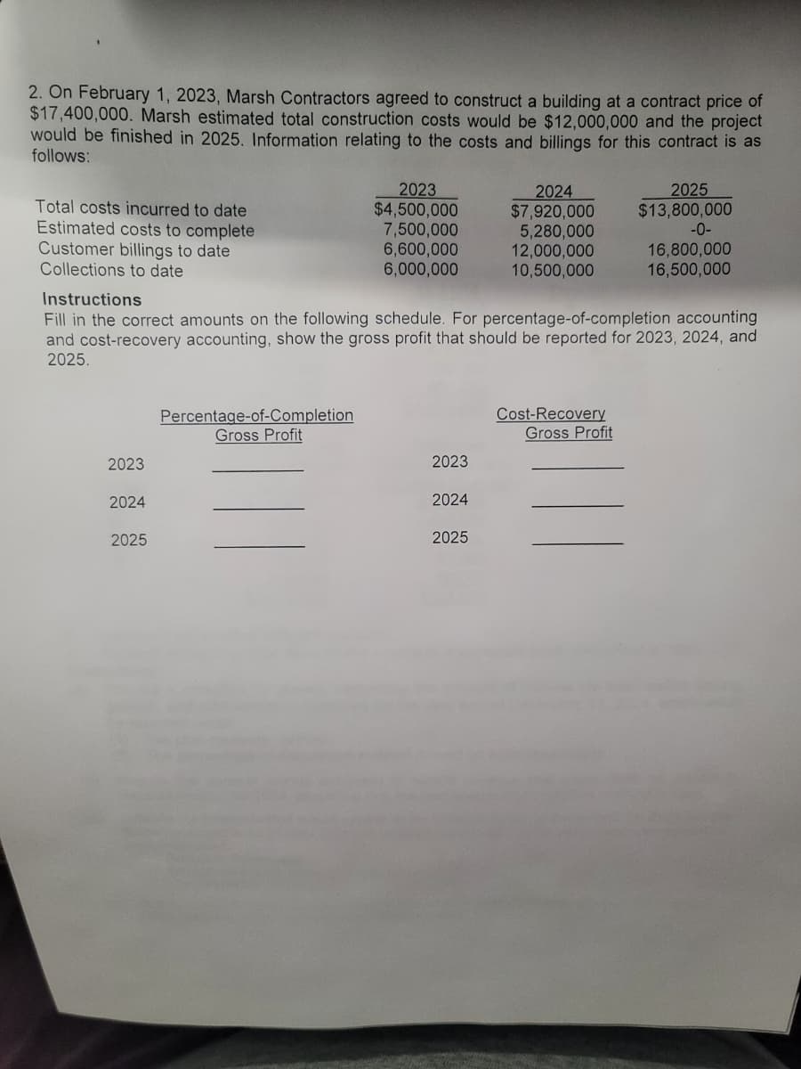 2. On February 1, 2023, Marsh Contractors agreed to construct a building at a contract price of
$17,400,000. Marsh estimated total construction costs would be $12,000,000 and the project
would be finished in 2025. Information relating to the costs and billings for this contract is as
follows:
Total costs incurred to date
Estimated costs to complete
Customer billings to date
Collections to date
2023
2024
2025
2023
$4,500,000
7,500,000
6,600,000
6,000,000
Instructions
Fill in the correct amounts on the following schedule. For percentage-of-completion accounting
and cost-recovery accounting, show the gross profit that should be reported for 2023, 2024, and
2025.
Percentage-of-Completion
Gross Profit
2023
2024
2024
$7,920,000
2025
5,280,000
12,000,000
10,500,000
2025
$13,800,000
-0-
16,800,000
16,500,000
Cost-Recovery
Gross Profit